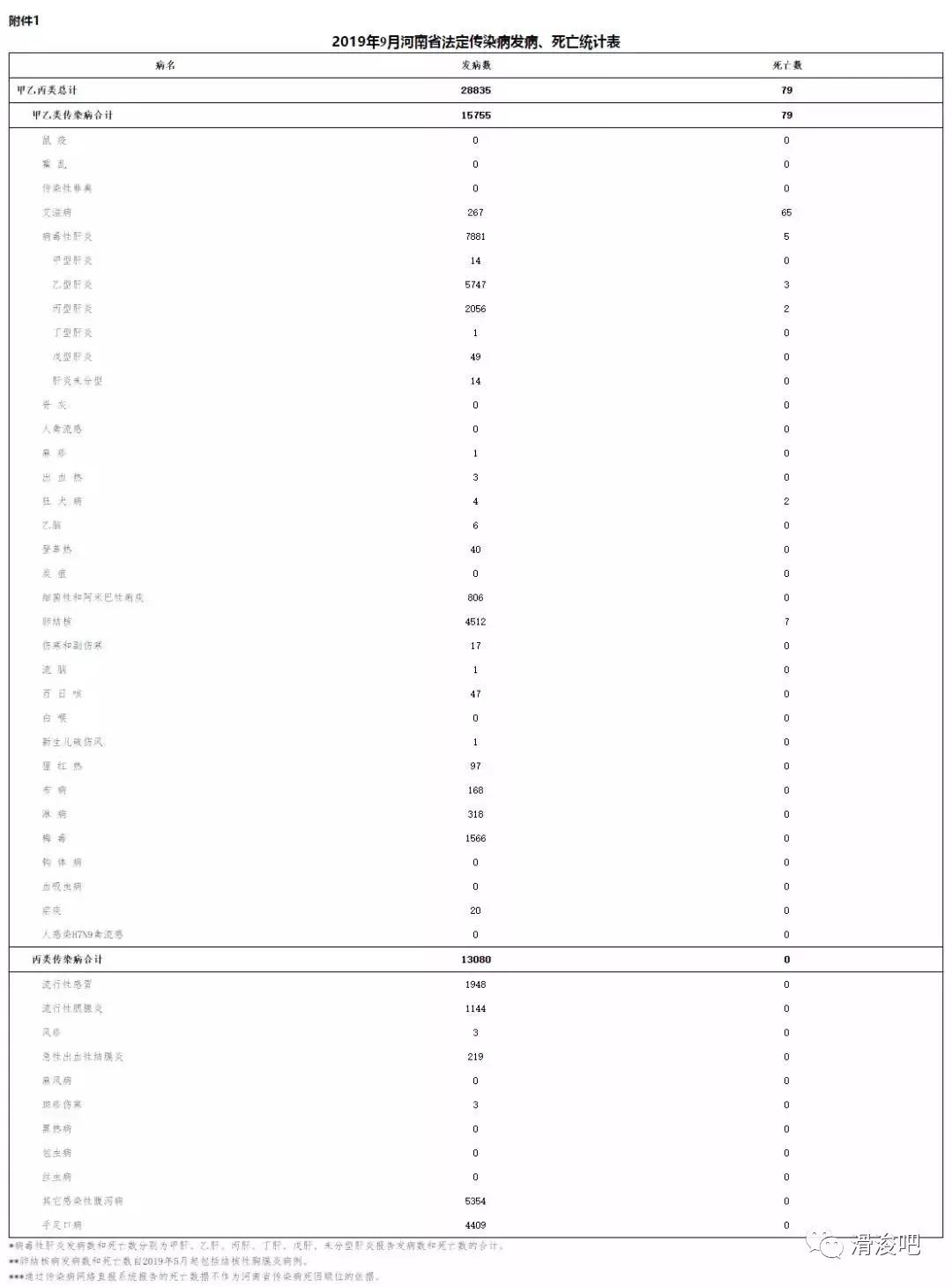 滑县人口总数_滑县地图