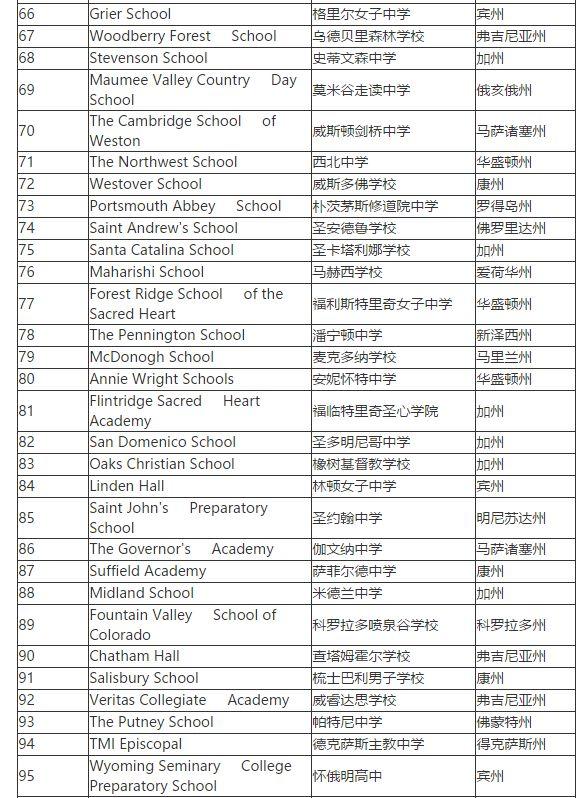 niche排名_百家姓排名图片(2)