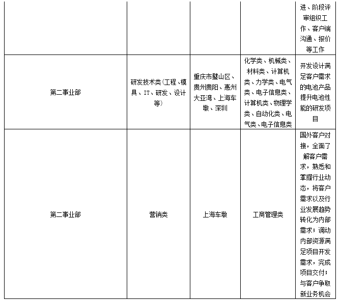 比亚迪校园招聘_比亚迪校园招聘面试问题(3)