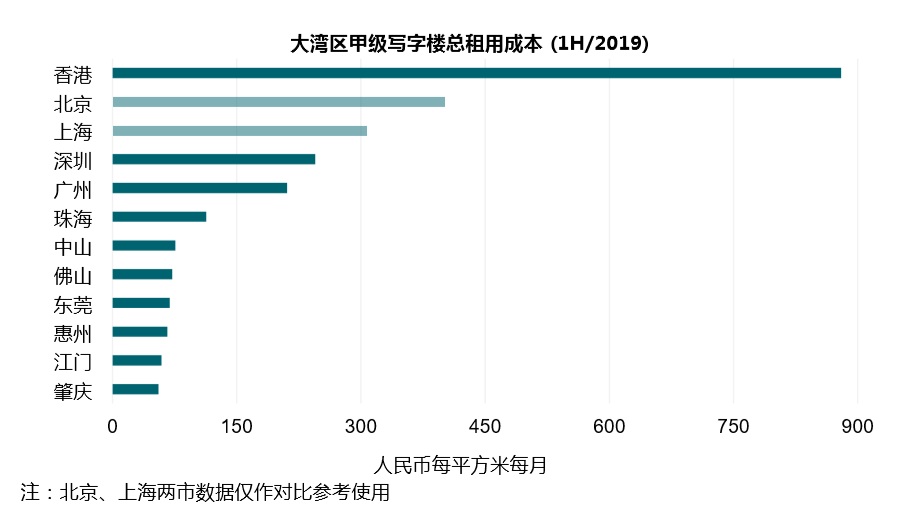 2019年江gdp_武汉超级医院 火神山和雷神山隔长江相望,距22公里(3)