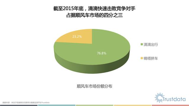哈啰出行成长记：跳出自救怪圈，以底层流量业