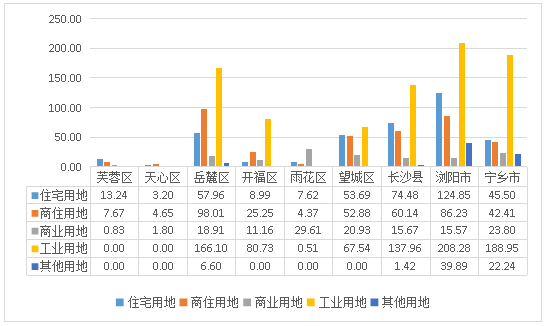 岳麓区区经济总量_岳麓书院(2)