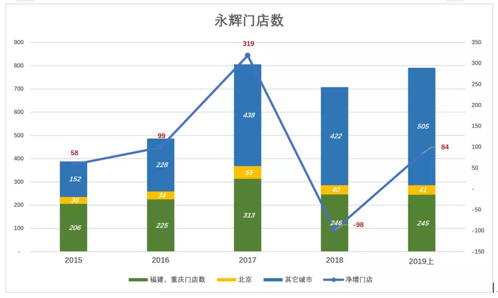 保定gdp怎么少了300多亿_保定GDP和人口排名,唐县排第几