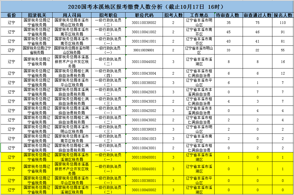 本溪市人口数量_本溪市高级中学(2)