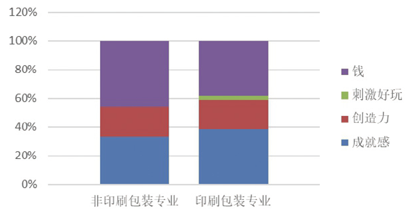 人口性化_杨性人口数量(2)