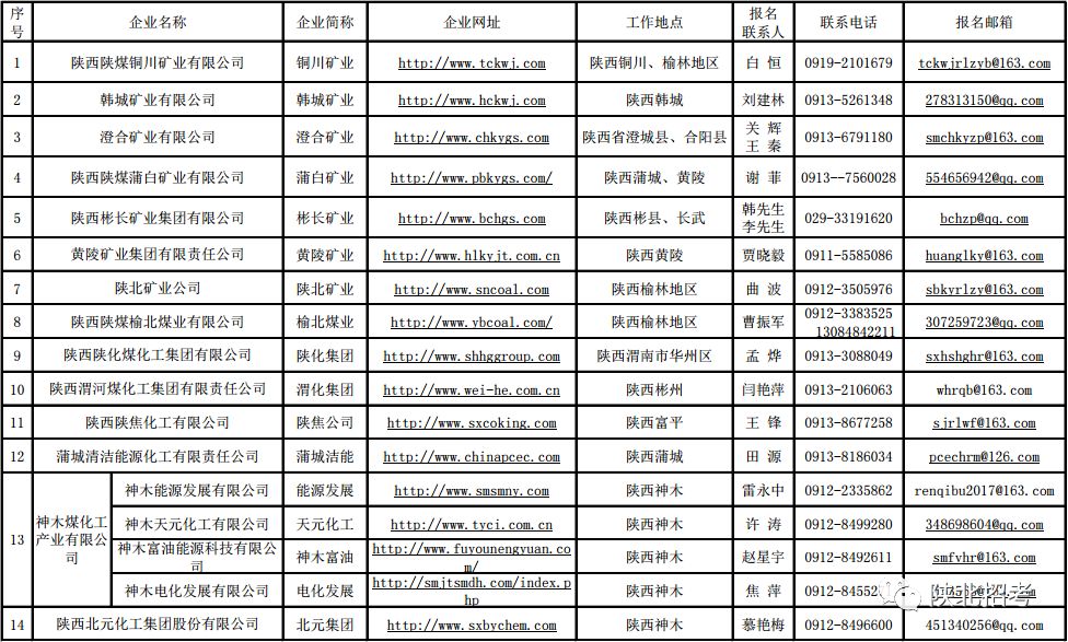 钢厂招聘信息_14类岗位 宁夏钢铁集团招聘启事 工资高 福利好(4)