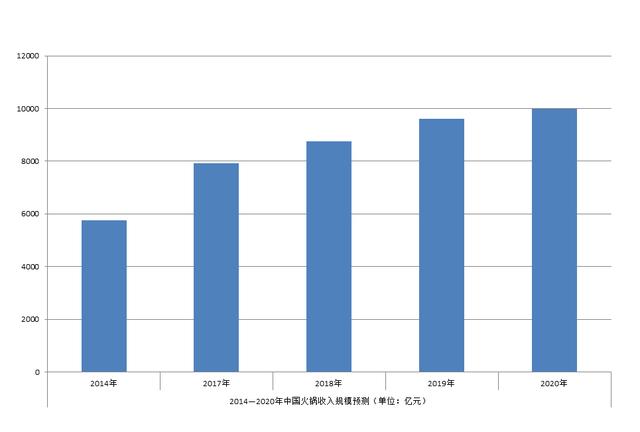 全国2020gdp能破5万亿_全国一等奖手抄报(3)