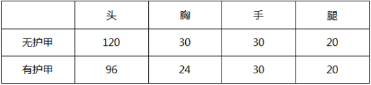 大神评测：璀璨夺目变幻莫测M4A1-变色龙