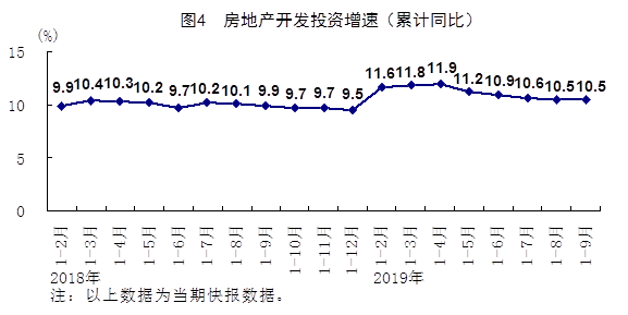 gdp和贸易结构_蔡昉 全球化 趋同与中国经济发展(2)