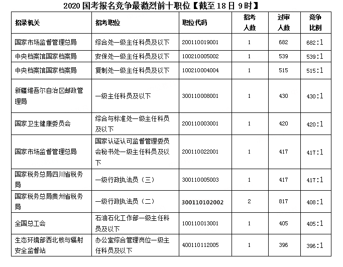 贵阳人口2021总人数_贵阳2021公交车图片(2)