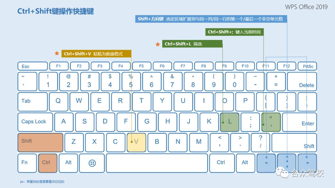 ctrl shift键操作快捷键