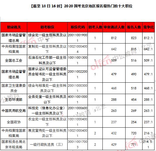 北京郑州人口数量2020_郑州人口变化图片