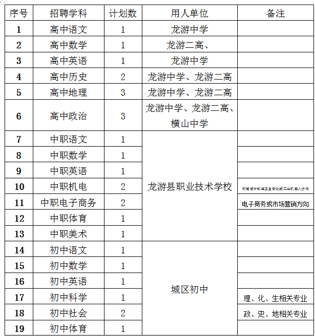 浙江省龙游县2020年gdp是多少_广东深圳与浙江杭州的2020上半年GDP出炉,两者排名如何(2)