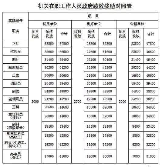 公务员的工资为什么算gdp_河南居民收入比GDP涨得快 工资增加是主要动力(2)