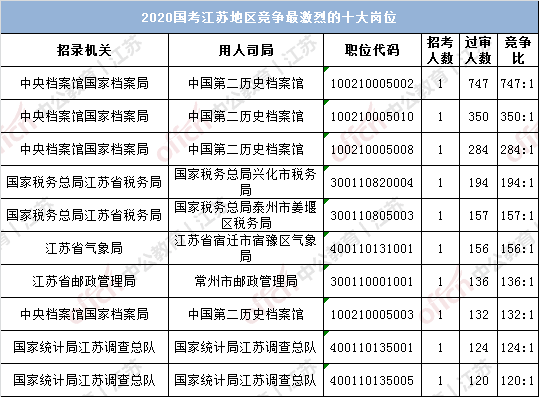 南京人口数量_南京人口密度分布图(2)