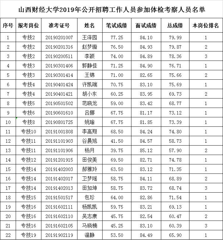 山西省大同市2019年经济总量_山西省大同市地图(2)