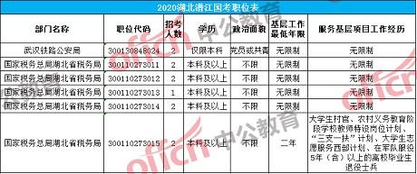 湖北省潜江市2020年g_湖北省潜江市图片(2)