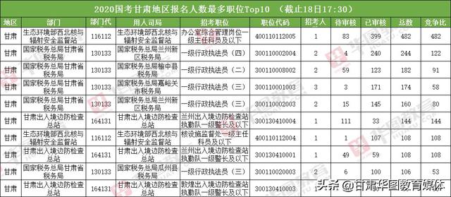 美国人口2020总人数统计表_新生人口统计表