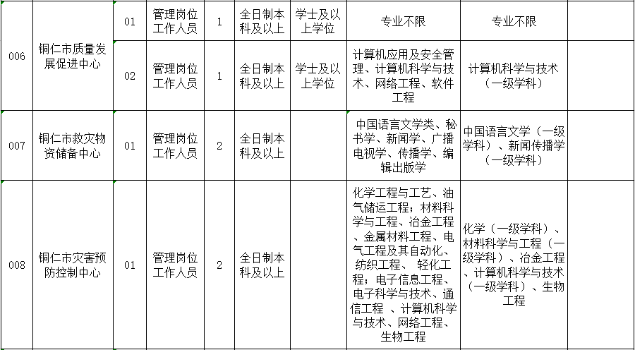 铜仁人口有多少人_铜仁市总人口数是多少(2)