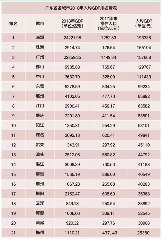 徐州人均gdp各市排名_2017年江蘇省各市人均GDP排名