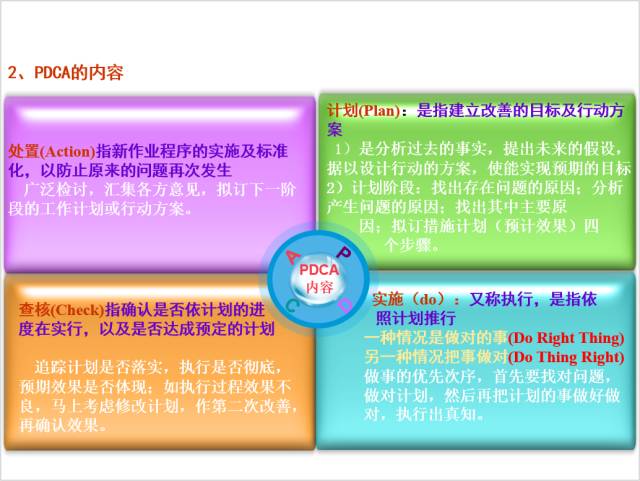 74页ppt讲清楚pdca循环5w1hqc七大手法