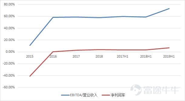 收益法估值的具体方法 fbc691e0b6394068a1021f6fdcb23826.jpeg