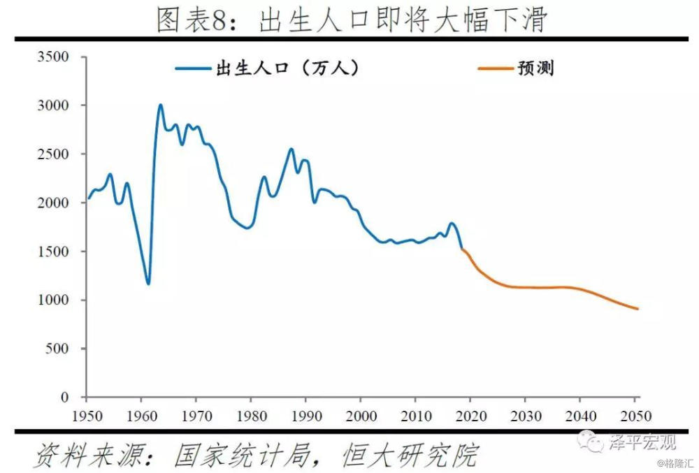 两性人口数_人口老龄化