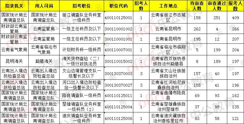 丽江常住人口2020总人数_丽江人口分布图(2)