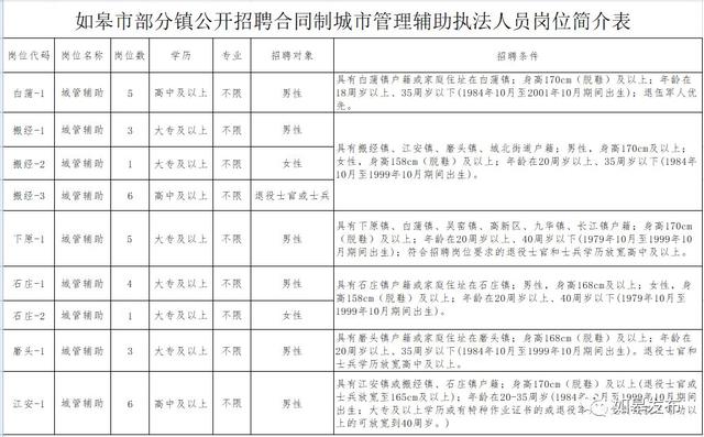 如皋市区人口_最全 南通318家事业单位招聘580人 附岗位表(2)