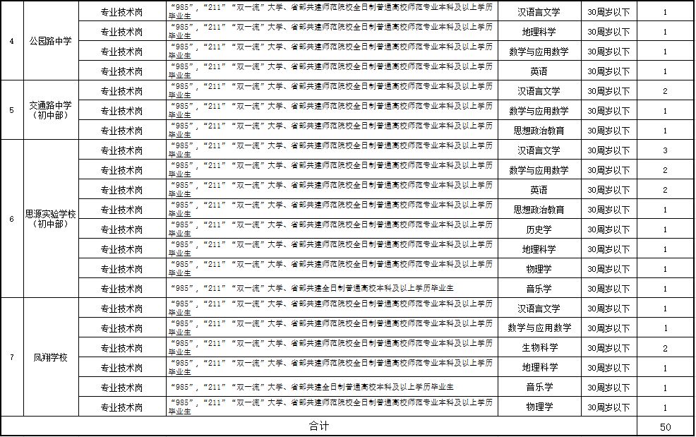 定西市区人口_甘肃将建1个大城市 1个中等城市 12个小城市,2个县级市入围(3)