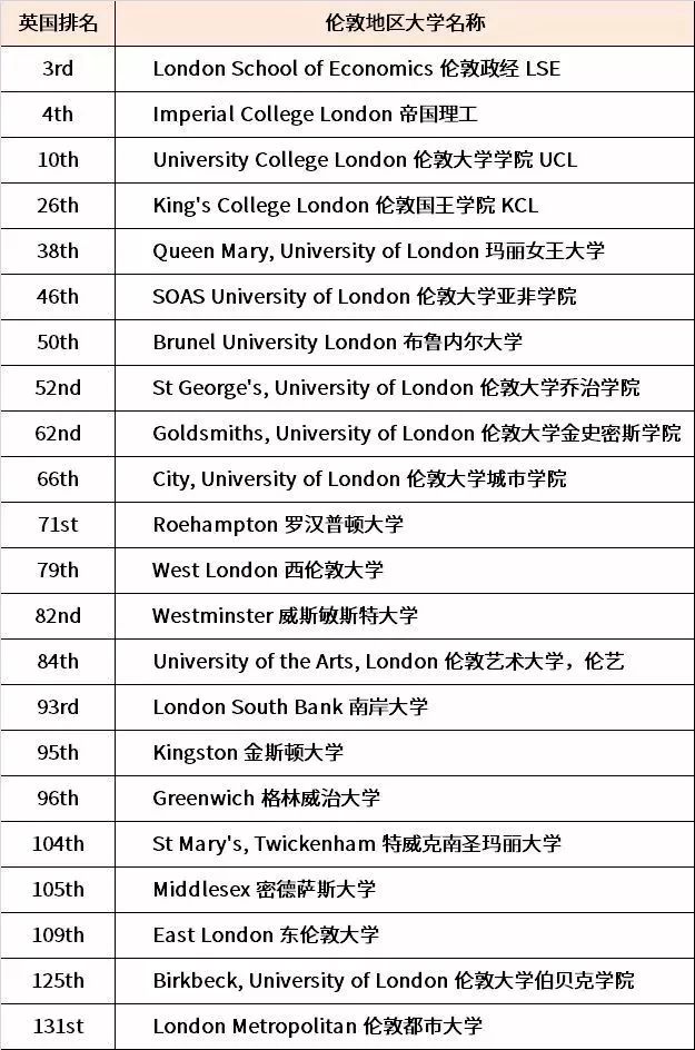 英国音乐专业排名_英国女星排名(3)