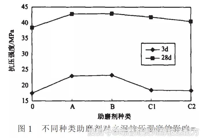 水泥假凝结的原理是什么意思_凝结核是什么意思