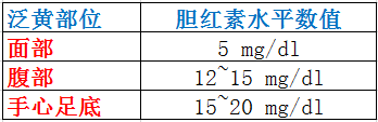 关于新生儿黄疸，你想知道的都在这里了！