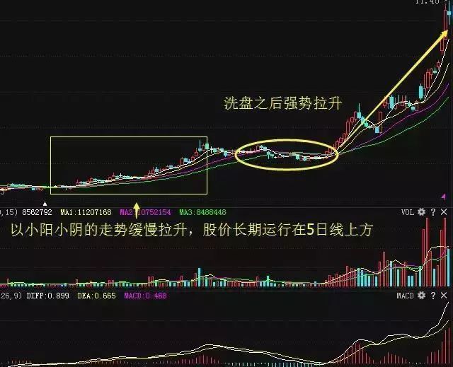 股票出现上影线洗盘说明主力还不满足要么涨停要么涨不停