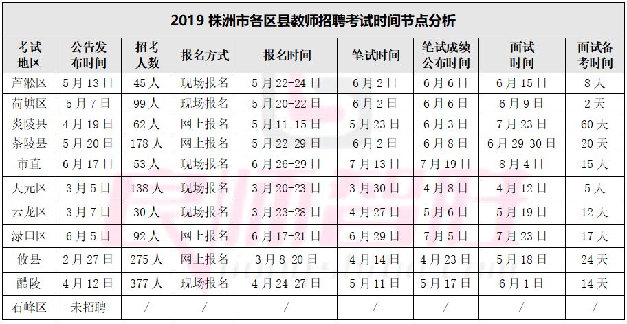 农七师人口预测_人口老龄化图片(2)