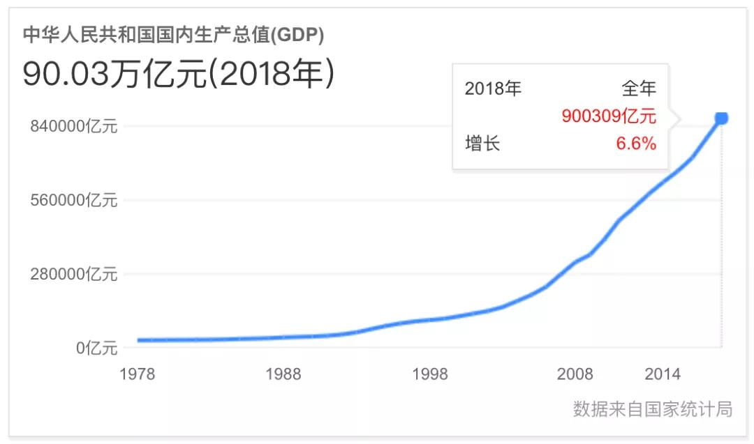 不再设GDP(3)