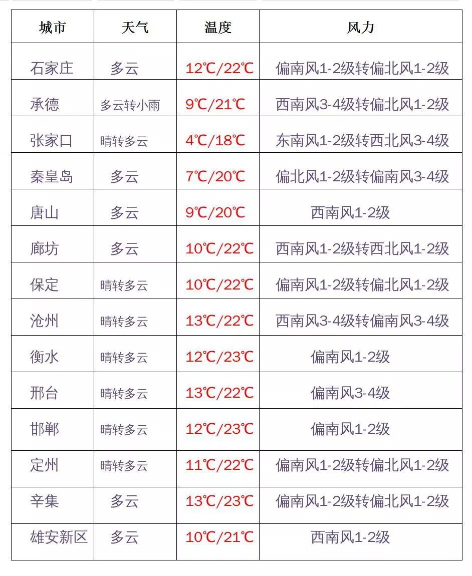 张家口市18年gdp_张家口市地图(3)