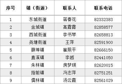 常州金坛区2020gdp_两会专版(2)