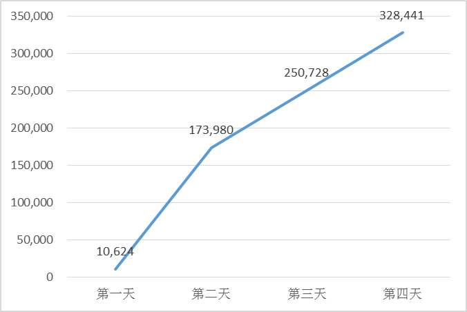 日本人口2020总人数_日本人口拐点到来 中国也不远了(2)