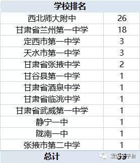 甘肃学校排名_甘肃毒蛇排名照片(3)