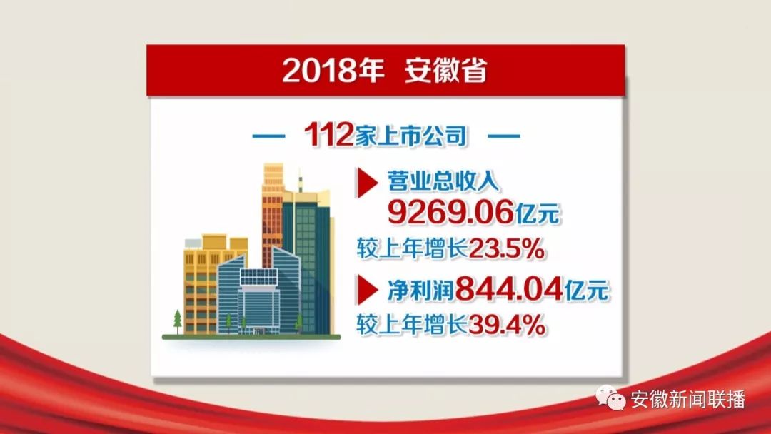 上市融资规模多少 1211ec52ff7840d0b577ed33e28e5e5f.jpeg