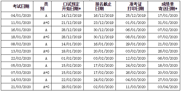 什么，雅思考试费又双涨价！