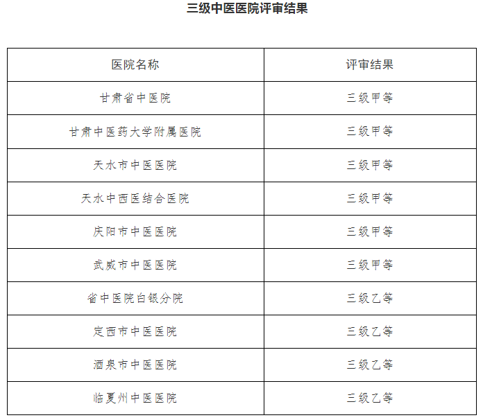 低保金按户还是按人口发放_人口老龄化图片(3)