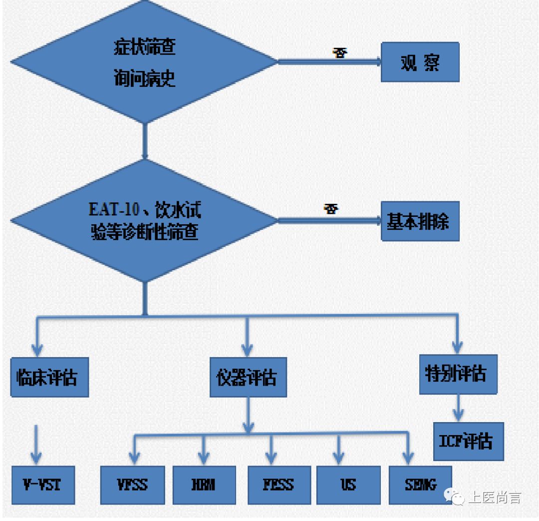 成人口对口吹气频率(3)