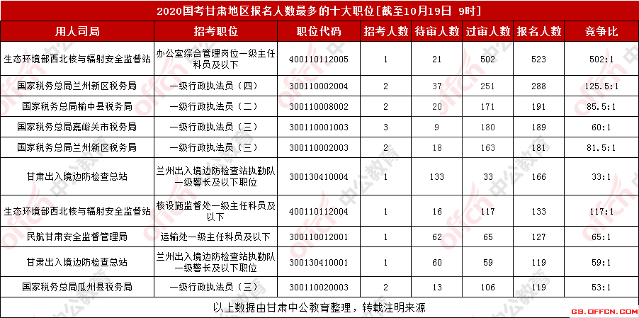 甘肃2020人口总数_甘肃人口图(2)