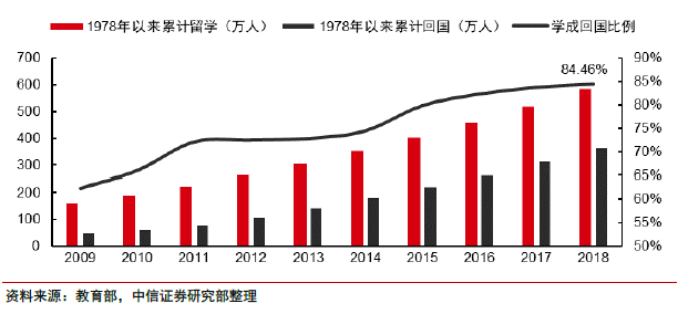 每年留学南非的人口比例_南非人口分布图(2)