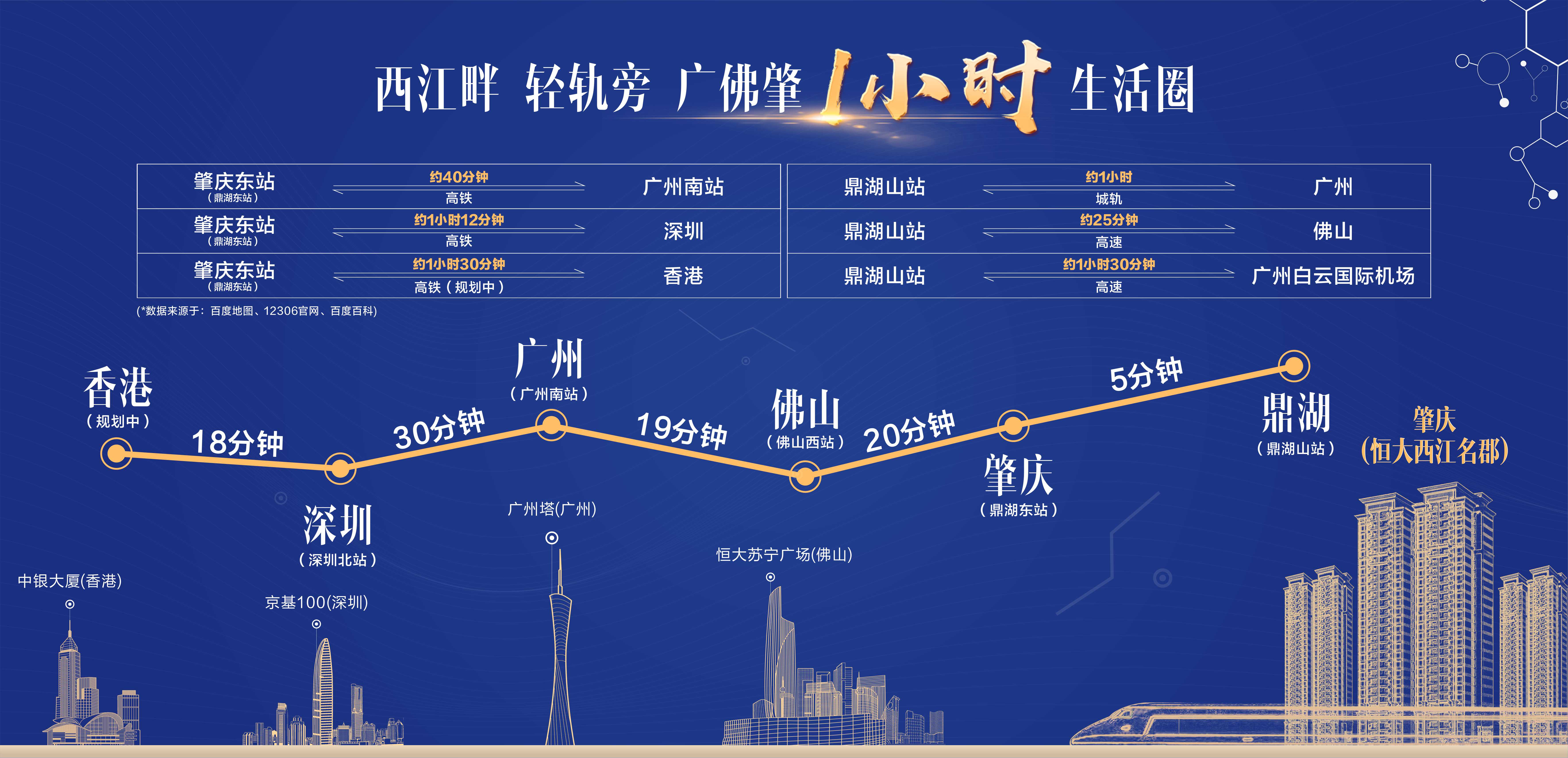 鼎湖区人口_粤港澳地区空间发展战略规划