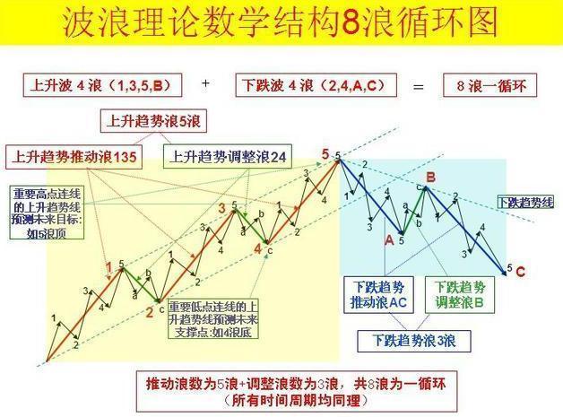 人口波浪理论_人口普查(3)