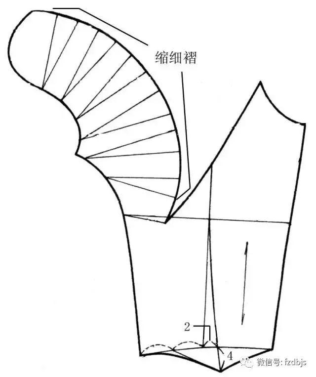 某部位连在一起,构成了一种特殊形状的衣袖,如插肩袖,和服袖,蝙蝠袖等