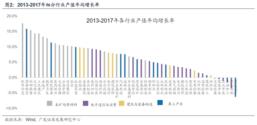 韩国历年一二三产业产值及gdp_世界各国历年GDP分析